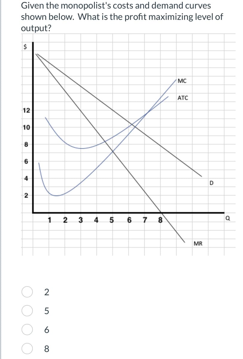 Given the monopolist's costs and demand curves
shown below. What is the profit maximizing level of
output?
$
12
10
8
6
4
2
1
2
5
6
8
2 3
4
5
6
7
8
MC
ATC
MR
D
Q