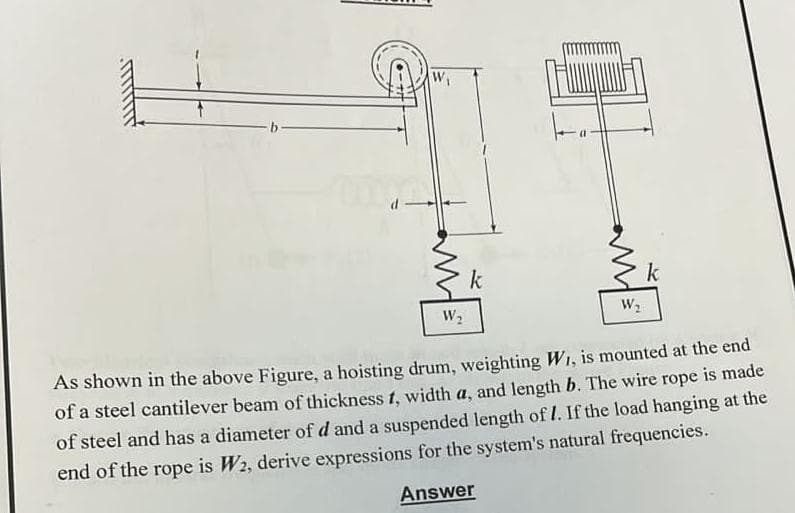 k
W2
As shown in the above Figure, a hoisting drum, weighting W1, is mounted at the end
of a steel cantilever beam of thickness f, width a, and length b. The wire rope is made
of steel and has a diameter of d and a suspended length of l. If the load hanging at the
end of the rope is W2, derive expressions for the system's natural frequencies.
Answer
