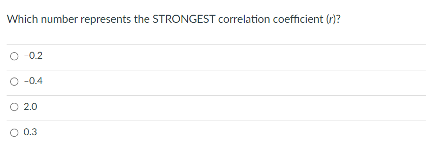 Which number represents the STRONGEST correlation coefficient (r)?
-0.2
-0.4
O 2.0
0.3
