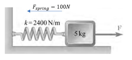 Espring = 100N
k=2400 N/m
ww
5 kg
F