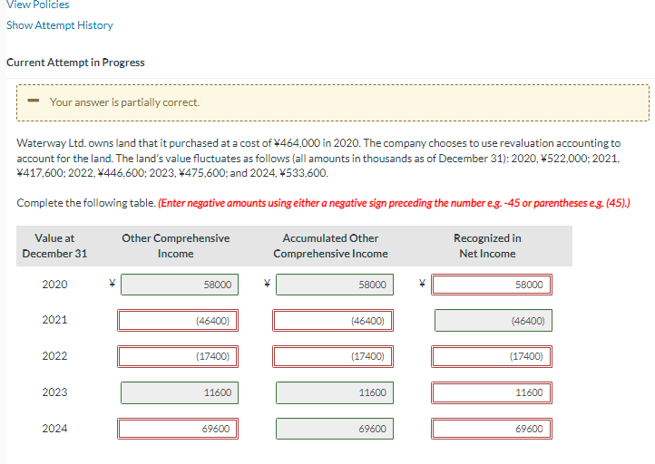 View Policies
Show Attempt History
Current Attempt in Progress
Your answer is partially correct.
Waterway Ltd. owns land that it purchased at a cost of ¥464,000 in 2020. The company chooses to use revaluation accounting to
account for the land. The land's value fluctuates as follows (all amounts in thousands as of December 31): 2020, ¥522,000; 2021,
¥417,600; 2022, ¥446,600; 2023, ¥475,600; and 2024, ¥533,600.
Complete the following table. (Enter negative amounts using either a negative sign preceding the number e.g.-45 or parentheses e.g. (45).)
Value at
December 31
2020
2021
2022
2023
2024
Other Comprehensive
Income
58000
(46400)
(17400)
11600
69600
Accumulated Other
Comprehensive Income
58000
(46400)
(17400)
11600
69600
Recognized in
Net Income
58000
(46400)
(17400)
11600
69600