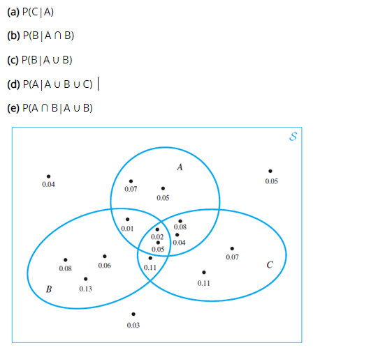 (a) P(C|A)
(b) P(B|A N B)
(c) P(B|AU B)
(d) P(A|A U BU C) |
(e) P(A N B|A U B)
S
A
0.05
0.04
0.07
0.05
0.01
0.08
0.02
0.04
0.05
0.07
0.06
0.08
0.11
0.11
B
0.13
0.03
