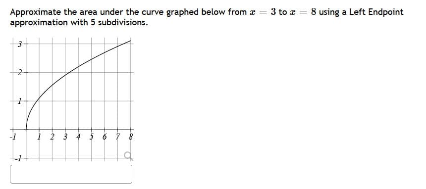 Approximate the area under the curve graphed below from z = 3 to x = 8 using a Left Endpoint
approximation with 5 subdivisions.
3
-1
1 2 3 4 5 6 7 8
