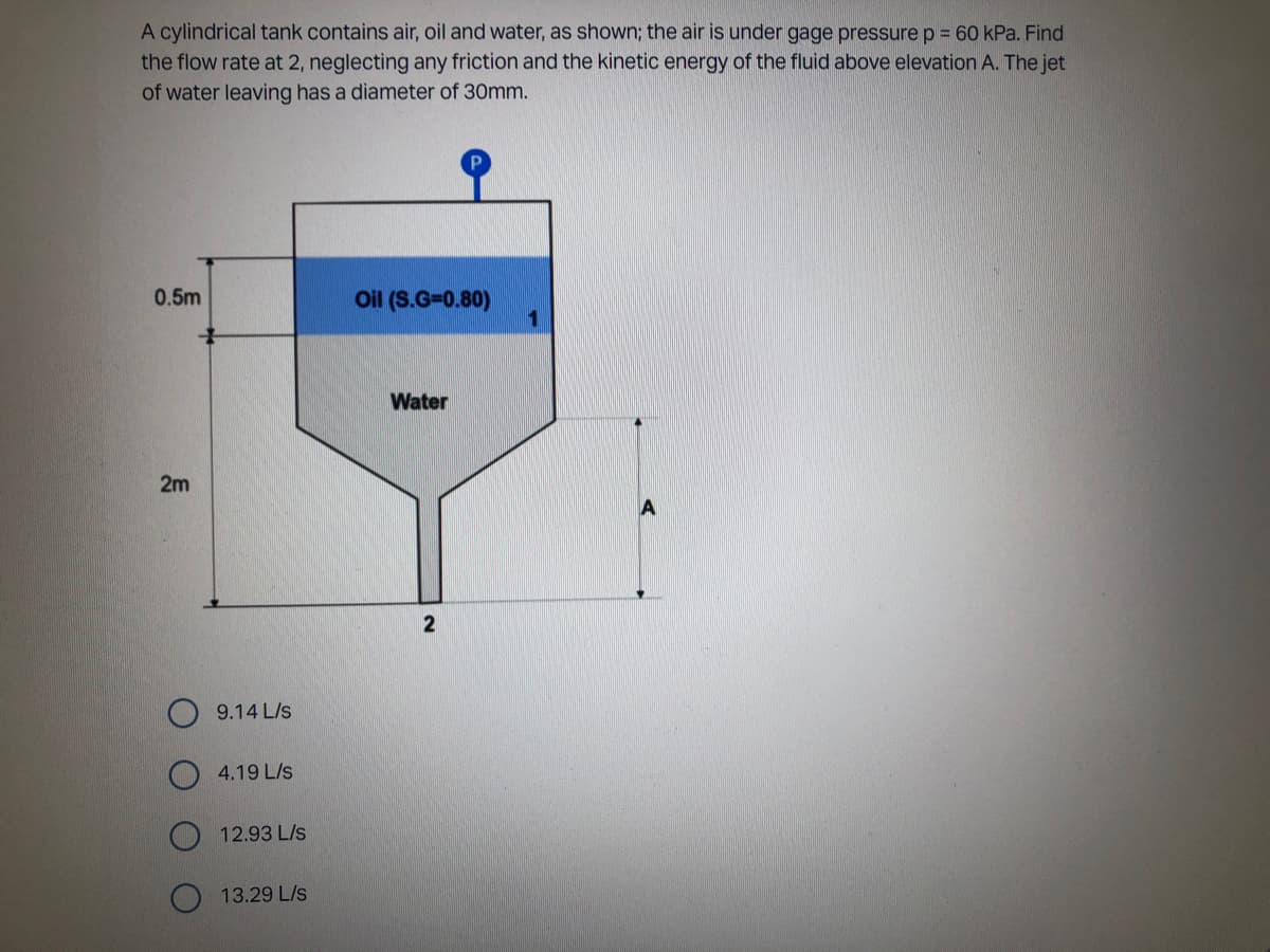 A cylindrical tank contains air, oil and water, as shown; the air is under gage pressure p = 60 kPa. Find
the flow rate at 2, neglecting any friction and the kinetic energy of the fluid above elevation A. The jet
of water leaving has a diameter of 30mm.
0.5m
Oil (S.G=0.80)
Water
2m
2
9.14 L/s
4.19 L/s
12.93 L/s
13.29 L/s
1