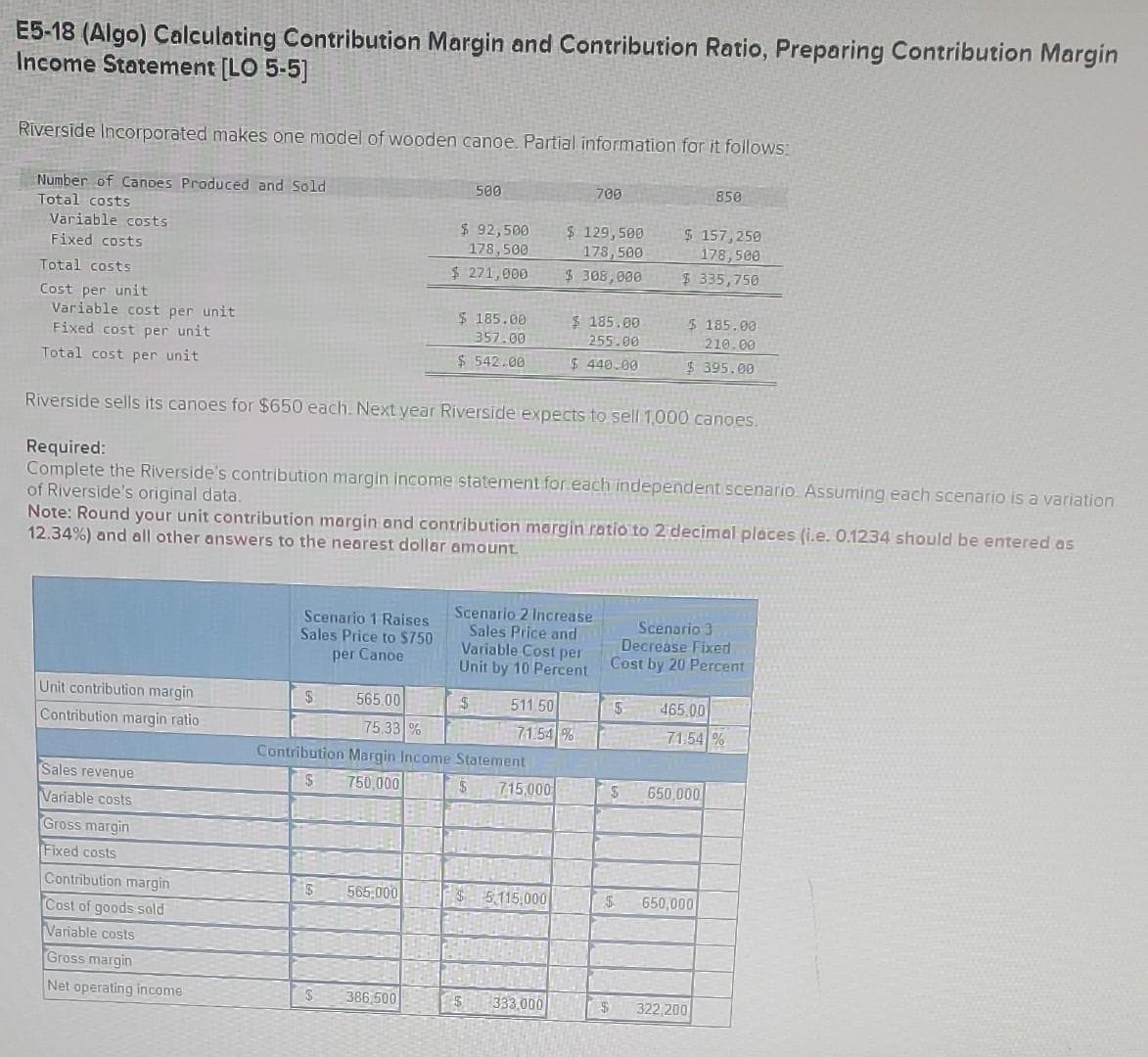 E5-18 (Algo) Calculating Contribution Margin and Contribution Ratio, Preparing Contribution Margin
Income Statement [LO 5-5]
Riverside Incorporated makes one model of wooden canoe. Partial information for it follows:
Number of Canoes Produced and Sold
Total costs
Variable costs
Fixed costs
Total costs
Cost per unit
Variable cost per unit
Fixed cost per unit
Total cost per unit
Unit contribution margin
Contribution margin ratio
Sales revenue
Variable costs
Gross margin
Fixed costs
Contribution margin
Cost of goods sold
Variable costs
Gross margin
Net operating income
Scenario 1 Raises
Sales Price to $750
per Canoe
$
565.00
75,33 %
$
500
Riverside sells its canoes for $650 each. Next year Riverside expects to sell 1,000 canoes.
$ 92,500
178,500
$ 271,000
Required:
Complete the Riverside's contribution margin income statement for each independent scenario. Assuming each scenario is a variation
of Riverside's original data.
Note: Round your unit contribution margin and contribution margin ratio to 2 decimal places (i.e. 0.1234 should be entered as
12.34%) and all other answers to the nearest dollar amount.
565,000
$185.00
357.00
$ 542.00
$ 386,500
Contribution Margin Income Statement
750,000
$
Scenario 2 Increase
Sales Price and
Variable Cost per
Unit by 10 Percent
$
$ 129,500
178,500
$308,000
511.50
71.54%
715,000
700
$185.00
255.00
$ 440.00
$5,115,000
$ 333,000
$ 157,250
178,500
$ 335,750
$185.00
210.00
$395.00
$
850
Scenario 3
Decrease Fixed
Cost by 20 Percent
465.00
71.54 %
$ 650,000
$ 650,000
$ 322,200
