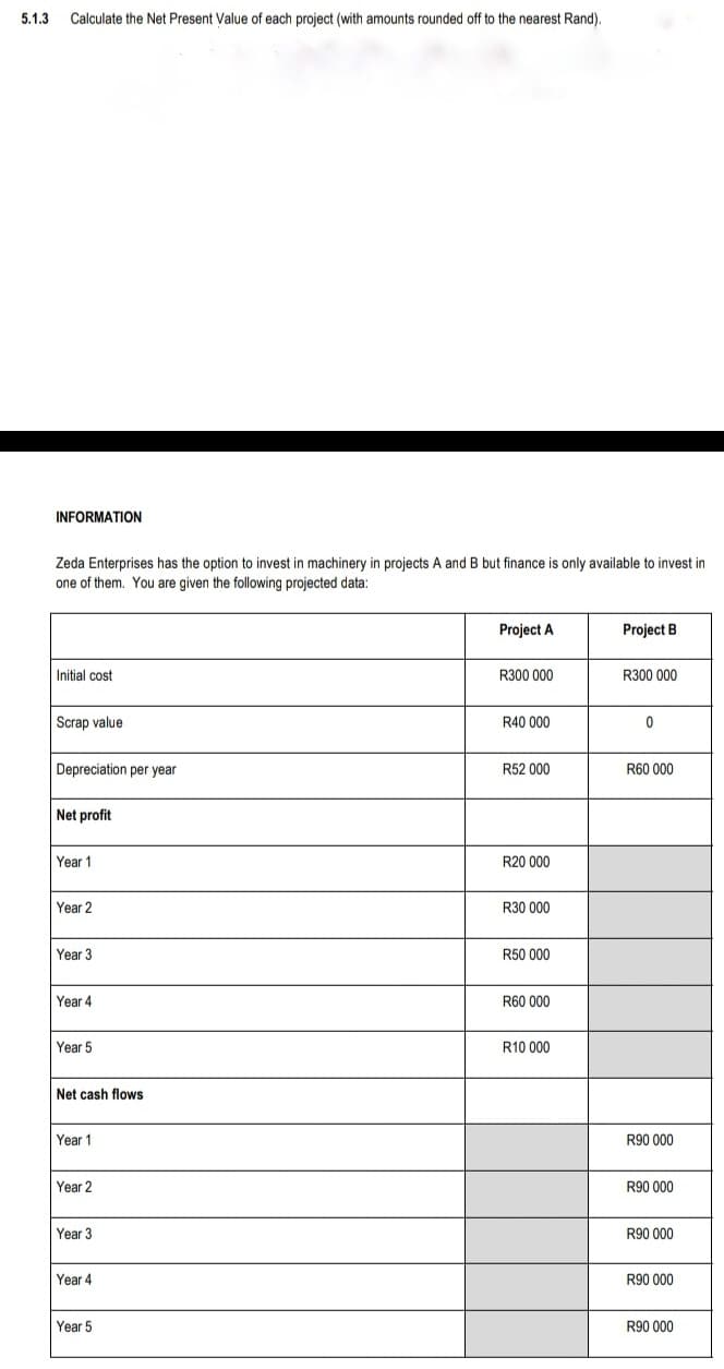 5.1.3 Calculate the Net Present Value of each project (with amounts rounded off to the nearest Rand).
INFORMATION
Zeda Enterprises has the option to invest in machinery in projects A and B but finance is only available to invest in
one of them. You are given the following projected data:
Initial cost
Scrap value
Depreciation per year
Net profit
Year 1
Year 2
Year 3
Year 4
Year 5
Net cash flows
Year 1
Year 2
Year 3
Year 4
Year 5
Project A
R300 000
R40 000
R52 000
R20 000
R30 000
R50 000
R60 000
R10 000
Project B
R300 000
0
R60 000
R90 000
R90 000
R90 000
R90 000
R90 000