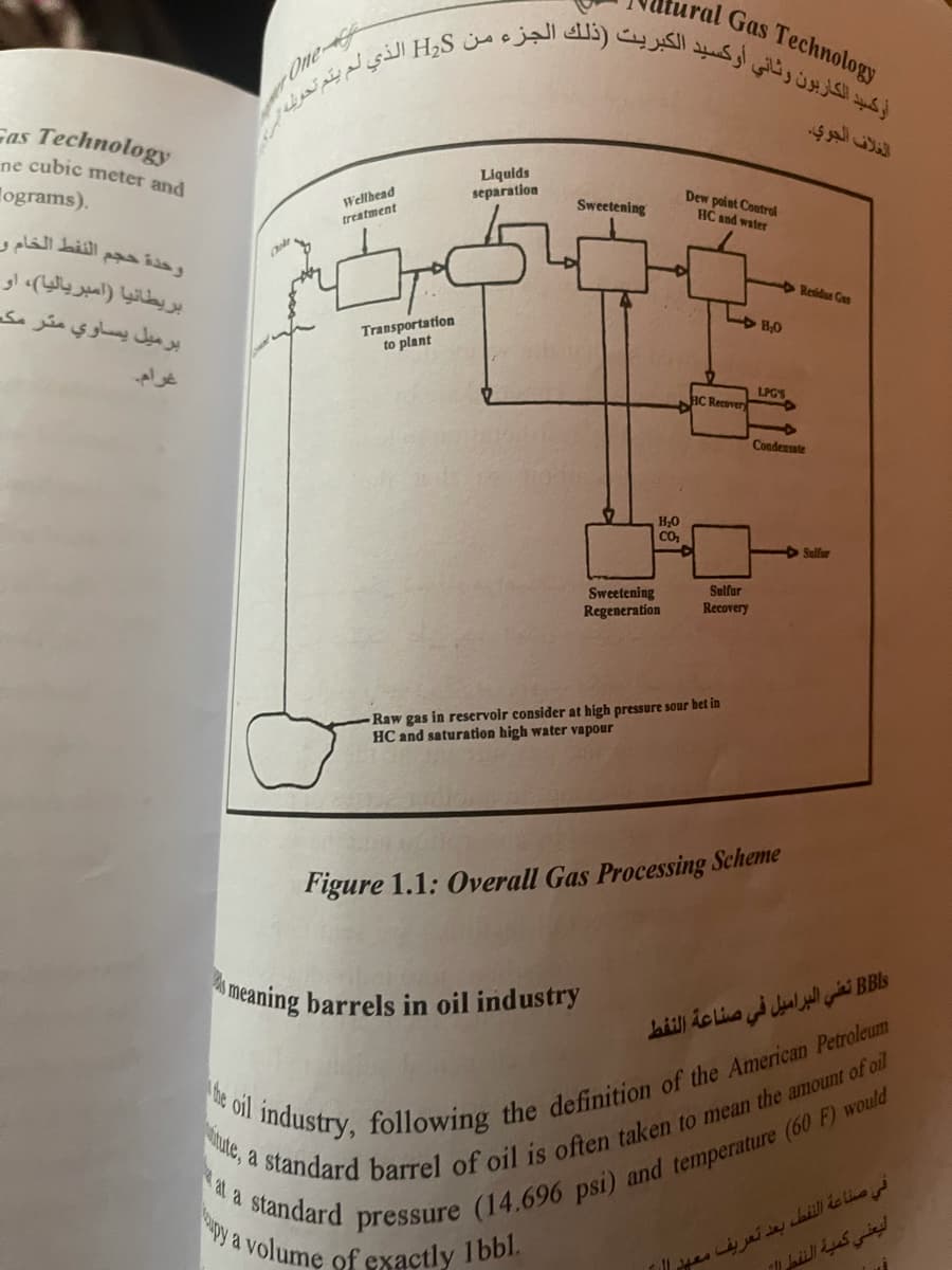 أوكسيد الكاربون وثاني أوكسيد الكبریت )ذلك الجزء من HS الذي لم يلم تحثي
ral Gas Technology
One-ap
Fas Technology
ne cubic meter and
Liquids
separation
Tograms).
Dew point Control
Wellhead
Sweetening
HC and water
treatment
النفط الخام و
وحدة حجم
بريطانيا )أمبرياليا(، او
Residue Gas
برميل يساوي متر مکے
Transportation
to plant
LO B.0
غرام.
HC Recovery
LPGS
Condensate
H,0
CO
Splfer
Sweetening
Regeneration
Sulfur
Recovery
Raw gas in reservoir consider at high pressure sour bet in
HC and saturation high water vapour
Figure 1.1: Overall Gas Processing Scheme
meaning barrels in oil industry
BBs تعني البراميل في صناعة النفط
volume of exactly 1bbl.
لنيعني كمية النفطر ا
