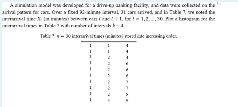 A simulation model was developed for a drive-up banking facility, and data were collected on the
arrival pattern for cars. Over a fixed 92-minute interval, 31 cars arrived, and in Table 7, we noted the
interarrival time X, (in minutes) between cars i and i + 1, for i = 1,2, ., 30. Plot a histogram for the
interarrival times in Table 7 with number of intervals k = 4.
Table 7: n = 30 interarrival times (minutes) stored into increasing order.
1
1
4
1
1
4
1
2
1
1
2
6.
1
6.
1
7
1
7
1
9.
4.
