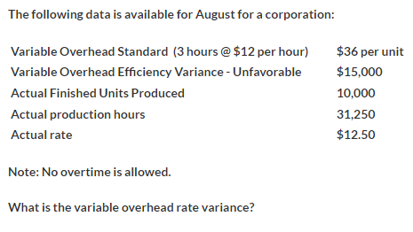 The following data is available for August for a corporation:
Variable Overhead Standard (3 hours @ $12 per hour)
Variable Overhead Efficiency Variance - Unfavorable
Actual Finished Units Produced
Actual production hours
Actual rate
Note: No overtime is allowed.
What is the variable overhead rate variance?
$36 per unit
$15,000
10,000
31,250
$12.50