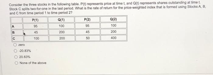 Consider the three stocks in the following table. P(t) represents price at time t, and Q(t) represents shares outstanding at time t.
Stock C splits two-for-one in the last period. What is the rate of return for the price-weighted index that is formed using Stocks A, B,
and C from time period 1 to time period 2?
B
C
zero
P(1)
95
45
100
-20.83%
20.83%
None of the above
Q(1)
100
200
200
P(2)
95
45
50
Q(2)
100
200
400