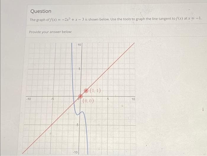 Question
The graph of f(x) = -2x³+x-3 is shown below. Use the tools to graph the line tangent to f(x) at x = -1.
Provide your answer below:
-10
10
-5
-10
10
-5
(1,1)
(0,0)
5