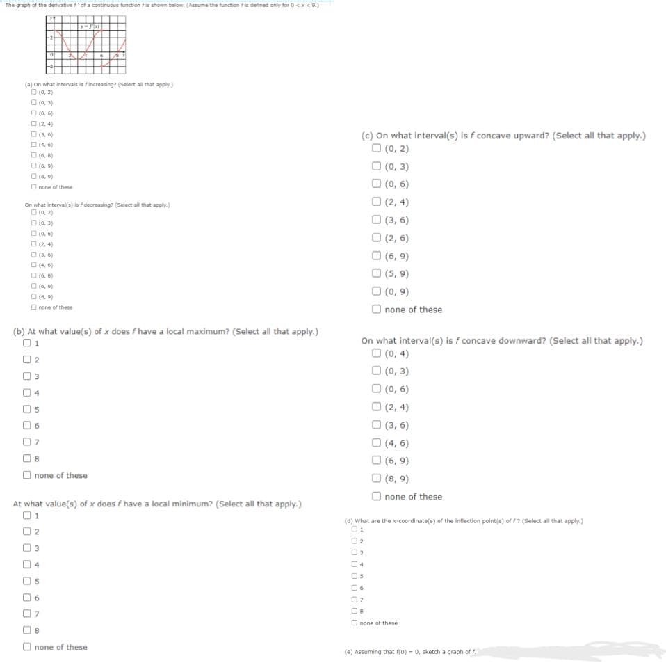 The graph of the derivative f' of a continuous function is shown below. (Assume the function is defined only for 0<x<9.)
(a) on what intervals is f increasing? (Select all that apply.)
(0, 2)
(0, 3)
00
(0,6)
(2.4)
(3,6)
(4,6)
(6,8)
(6,9)
□ (8,9)
on what interval(s) is decreasing? (Select all that apply.)
(0,2)
(0,3)
(0.6)
(2,4)
(3,6)
(4,6)
(6.)
(6,9)
(8,9)
none of these
none of these
(b) At what value(s) of x does f have a local maximum? (Select all that apply.)
01
y=fix
07
000
1
At what value(s) of x does f have a local minimum? (Select all that apply.)
01
8
none of these
8
none of these
(c) on what interval(s) is f concave upward? (Select all that apply.)
□ (0, 2)
□ (0, 3)
□ (0,6)
On what interval(s) is f concave downward? (Select all that apply.)
□ (0,4)
□ (0, 3)
□ (0,6)
(2,4)
(3,6)
□ (4, 6)
☐ (6,9)
□ (8,9)
Onone of these
(2,4)
(3,6)
□ (2,6)
□ (6,9)
□ (5,9)
□ (0,9)
Onone of these
(d) What are the x-coordinate(s) of the inflection point(s) of /7 (Select all that apply.)
01
02
03
05
6
07
08
none of these
(e) Assuming that f(0) = 0, sketch a graph of f.