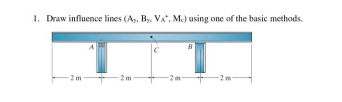 1. Draw influence lines (Ay, By, VA, Mc) using one of the basic methods.
2m
-2 m
2 m
2 m