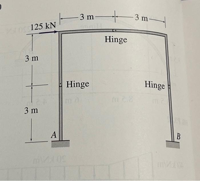 125 kN
3 m
3 m
A
3 m
Hinge
Hinge
-3 m-
Hinge
m
B
met ok