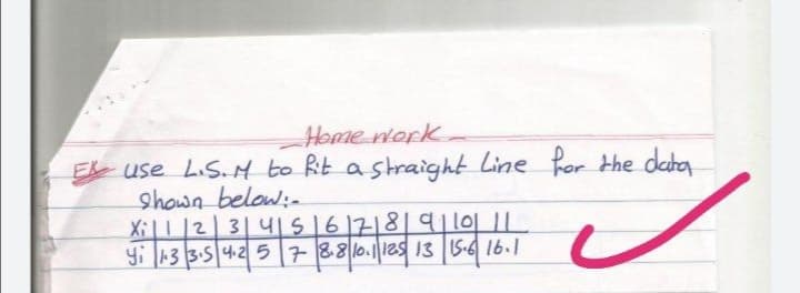 Home Work
E use L.S. M to Rit astraight Line hor the data
Shown below:-
Xill/2 314IS161718191101 11
yi l13 3-5/4257 &810.1|1213 |15-4 16.l
