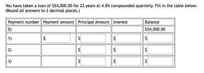 You have taken a loan of $54,000.00 for 22 years at 4.8% compounded quarterly. Fill in the table below:
(Round all answers to 2 decimal places.)
Payment number Payment amount Principal Amount Interest
Balance
0)
$54,000.00
1)
2)
3)
%24
%24
%24
%24
