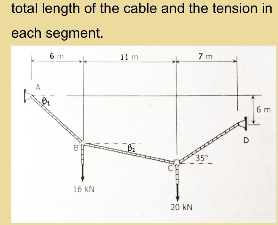 total length of the cable and the tension in
each segment.
6 m
11 m
7 m
A
6 m
D
B
B2
35°
16 kN
20 kN
