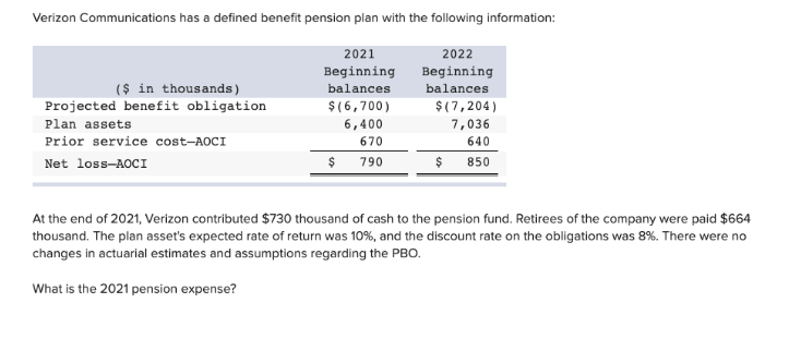 Verizon Communications has a defined benefit pension plan with the following information:
2021
2022
Beginning
Beginning
balances
balances
($ in thousands)
Projected benefit obligation
$(6,700)
$(7,204)
Plan assets
6,400
7,036
Prior service cost-AOCI
670
640
Net loss-AOCI
$
790
$
850
At the end of 2021, Verizon contributed $730 thousand of cash to the pension fund. Retirees of the company were paid $664
thousand. The plan asset's expected rate of return was 10%, and the discount rate on the obligations was 8%. There were no
changes in actuarial estimates and assumptions regarding the PBO.
What is the 2021 pension expense?