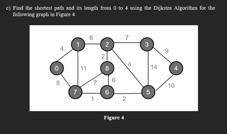 c) Find the shortest path and its length from 0 to 4 using the Dijkstra Algorithm for the
following graph in Figure 4
8
7
1
3
4
9.
4
11
8
14
4
8
10
7
6
5
1
2
Figure 4
2.
