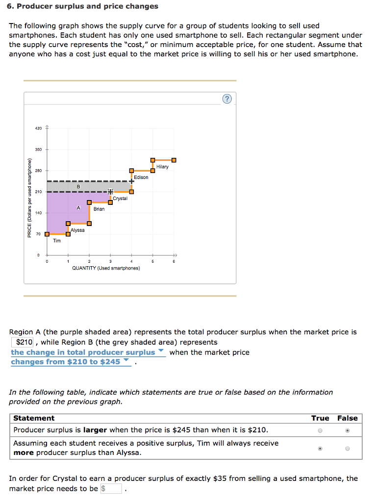 6. Producer surplus and price changes
The following graph shows the supply curve for a group of students looking to sell used
smartphones. Each student has only one used smartphone to sell. Each rectangular segment under
the supply curve represents the "cost," or minimum acceptable price, for one student. Assume that
anyone who has a cost just equal to the market price is willing to sell his or her used smartphone.
PRICE (Dollars per used smartphone)
420 4
350
280
210
140
70
0
0
Tim
D
☐
1
B
A
Alyssa
■
➡+
Crystal
Brian
D
Edison
□
2
3
4
QUANTITY (Used smartphones)
☐
0
6
Hilary
0
6
(?)
Region A (the purple shaded area) represents the total producer surplus when the market price is
$210, while Region B (the grey shaded area) represents
the change in total producer surplus when the market price
changes from $210 to $245
In the following table, indicate which statements are true or false based on the information
provided on the previous graph.
Statement
Producer surplus is larger when the price is $245 than when it is $210.
Assuming each student receives a positive surplus, Tim will always receive
more producer surplus than Alyssa.
True False
O
●
O
In order for Crystal to earn a producer surplus of exactly $35 from selling a used smartphone, the
market price needs to be $