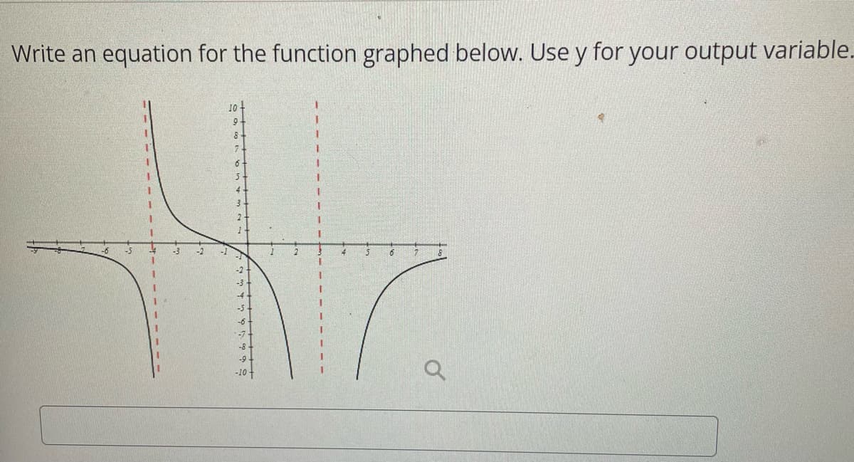 Write an equation for the function graphed below. Use y for your output variable.
1
-6 1-5 24
I
1
1
10-
9
8
7
6
5
1
1
1
I
1
4