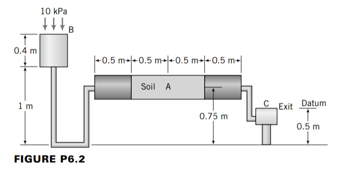 10 kPa
B
0.4 m
|+0.5 m++0.5 m++0.5 m-+0.5 m-|
Soil A
1 m
Exit
Datum
0.75 m
0.5 m
FIGURE P6.2
