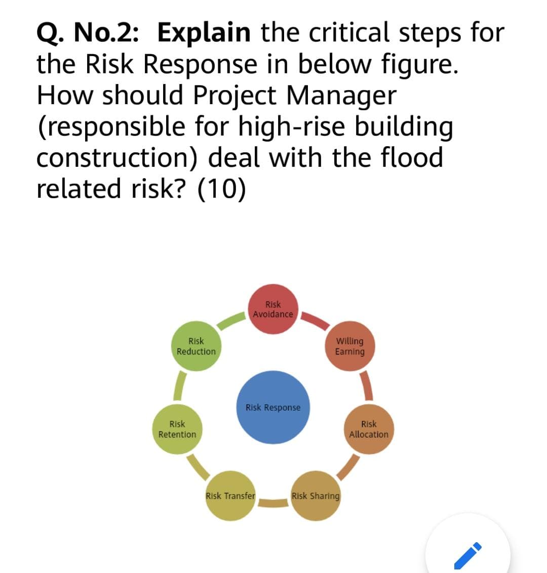 Q. No.2: Explain the critical steps for
the Risk Response in below figure.
How should Project Manager
(responsible for high-rise building
construction) deal with the flood
related risk? (10)
Risk
Avoidance
Risk
Reduction
Willing
Earning
Risk Response
Risk
Allocation
Risk
Retention
Risk Transfer
Risk Sharing

