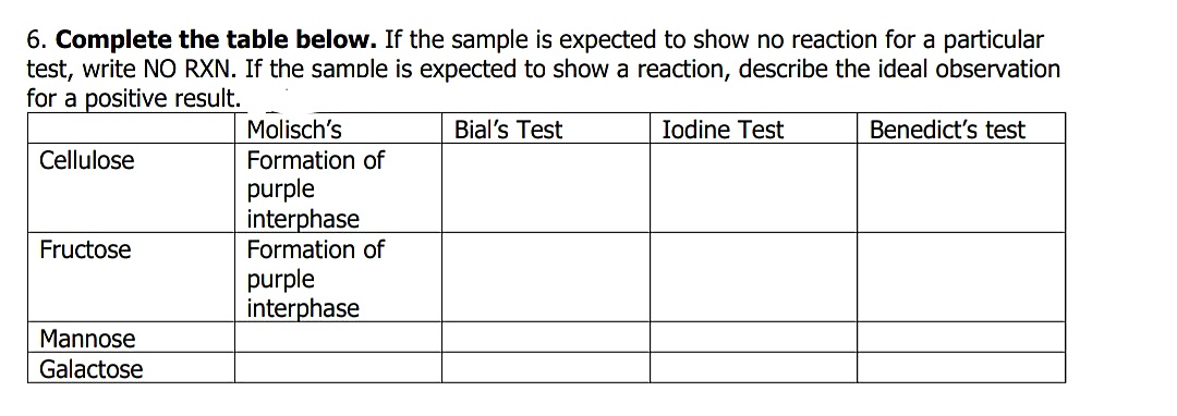 6. Complete the table below. If the sample is expected to show no reaction for a particular
test, write NO RXN. If the sample is expected to show a reaction, describe the ideal observation
for a positive result.
Molisch's
Bial's Test
Iodine Test
Benedict's test
Cellulose
Formation of
purple
interphase
Formation of
Fructose
purple
interphase
Mannose
Galactose
