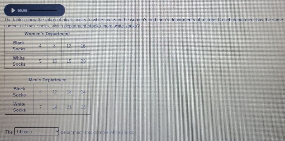 00:00
The tables show the ratios of black socks to white socks in the womens and men's departments of a store. f each department has the same
number of black socks, which department stocks more white secks?
Women's Department
Black
12
16
Socks
White
Socks
10
15
20
Men's Department
Black
12
18
24
Socks
White
14
21
28
Socks
The Choose...
depantment stocks more white socks.
