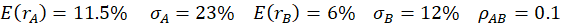 E (TA) = 11.5%
JA = 23% E(TB) = 6% OB
=
12% PAB 0.1
=