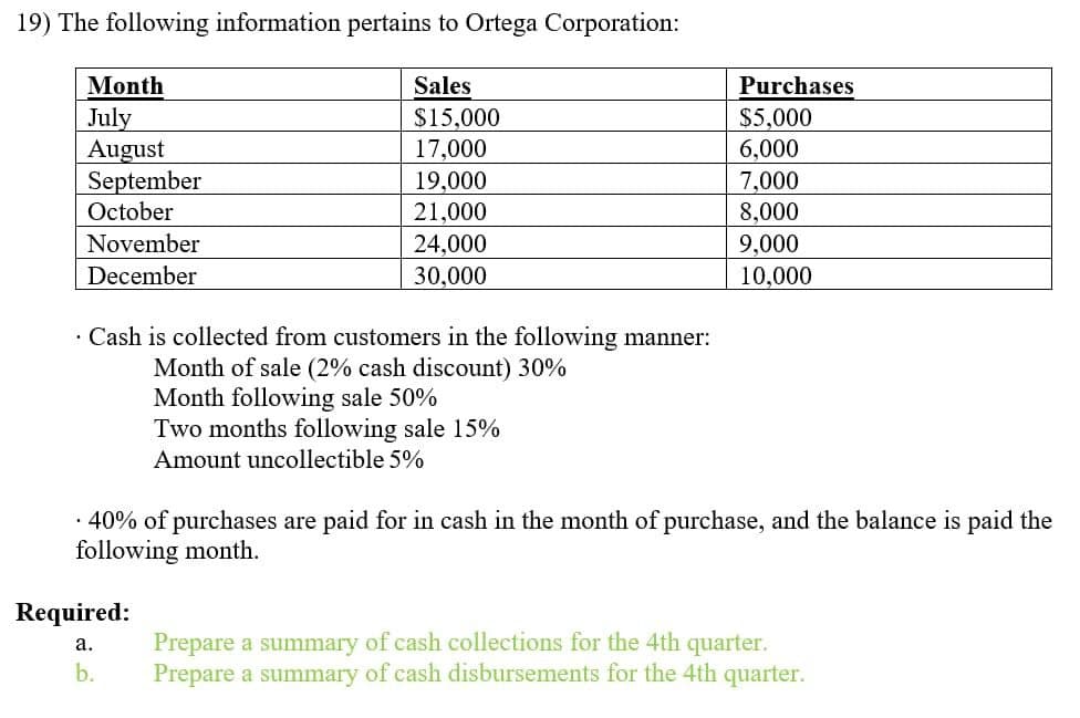 19) The following information pertains to Ortega Corporation:
Sales
$15,000
17,000
19,000
21,000
24,000
30,000
Month
July
August
September
October
November
December
Cash is collected from customers in the following manner:
Month of sale (2% cash discount) 30%
Month following sale 50%
Two months following sale 15%
Amount uncollectible 5%
Purchases
$5,000
6,000
7,000
8,000
9,000
10,000
. 40% of purchases are paid for in cash in the month of purchase, and the balance is paid the
following month.
Required:
a.
b.
Prepare a summary of cash collections for the 4th quarter.
Prepare a summary of cash disbursements for the 4th quarter.