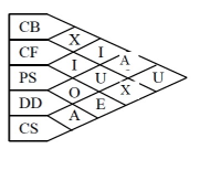 CB
CF
PS
DD
CS
X
U
E
A
x