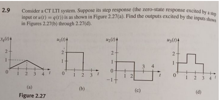 2.9
Yq(1)
2+
-
Consider a CT LTI system. Suppose its step response (the zero-state response excited by a step
input or u(t) = q(t)) is as shown in Figure 2.27(a). Find the outputs excited by the inputs shown
in Figures 2.27(b) through 2.27(d).
234
u₁(t)4
2
u2(1)4
2-
U3(1)
2-
hhh
1
1
2 3
-1+
(a)
(b)
Figure 2.27
2
(c)
3
1
-
23
(d)