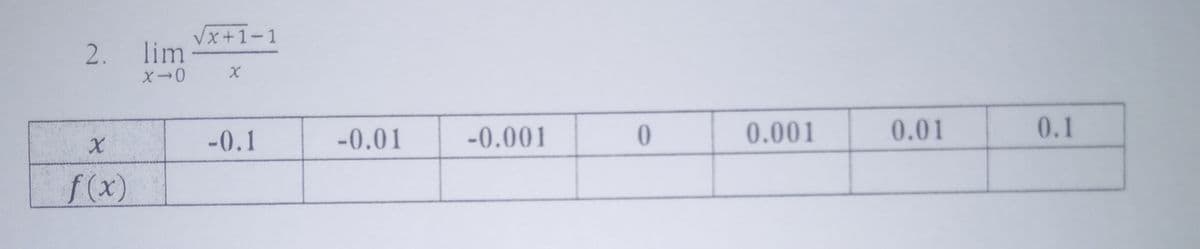 Vx+1-1
2. lim
-0.1
-0.01
-0.001
0.001
0.01
0.1
f(x)
