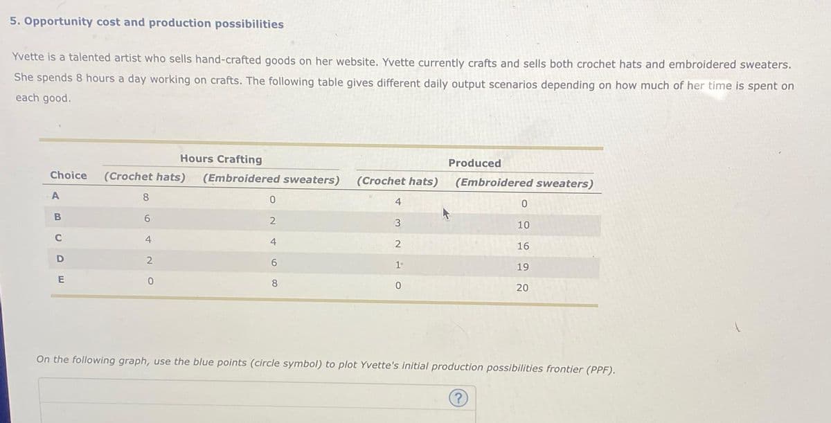 5. Opportunity cost and production possibilities
Yvette is a talented artist who sells hand-crafted goods on her website. Yvette currently crafts and sells both crochet hats and embroidered sweaters.
She spends 8 hours a day working on crafts. The following table gives different daily output scenarios depending on how much of her time is spent on
each good.
Hours Crafting
Choice (Crochet hats) (Embroidered sweaters) (Crochet hats)
A
B
с
D
E
8
6
4
2
0
0
2
4
6
8
4
3
2
1°
0
Produced
(Embroidered sweaters)
0
10
16
19
20
On the following graph, use the blue points (circle symbol) to plot Yvette's initial production possibilities frontier (PPF).
(?)