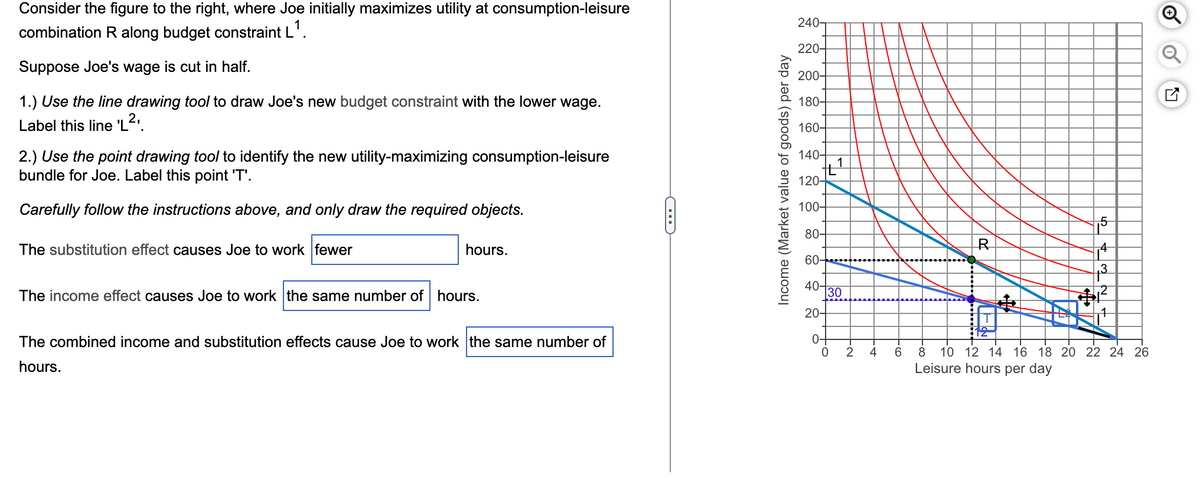 Consider the figure to the right, where Joe initially maximizes utility at consumption-leisure
combination R along budget constraint L¹.
Suppose Joe's wage is cut in half.
1.) Use the line drawing tool to draw Joe's new budget constraint with the lower wage.
Label this line 'L².
2.) Use the point drawing tool to identify the new utility-maximizing consumption-leisure
bundle for Joe. Label this point 'T'.
Carefully follow the instructions above, and only draw the required objects.
The substitution effect causes Joe to work fewer
hours.
The income effect causes Joe to work the same number of hours.
The combined income and substitution effects cause Joe to work the same number of
hours.
Income (Market value of goods) per day
240-
220-
200-
180-
160-
140-
HL
120-
100-
80-
60-
40-
20-
0-
30
2
4
R
#
Toffe
4
.3
6
8 10 12 14 16 18 20 22 24 26
Leisure hours per day