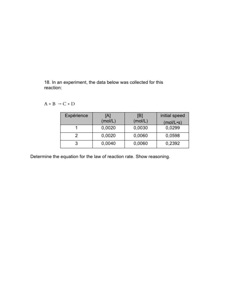 18. In an experiment, the data below was collected for this
reaction:
A + B - C + D
Expérience
initial speed
[A]
(mol/L)
[B]
(mol/L)
(mol/L•s)
0,0299
1
0,0020
0,0030
0,0020
0,0060
0,0598
3
0.0040
0,0060
0,2392
Determine the equation for the law of reaction rate. Show reasoning.
