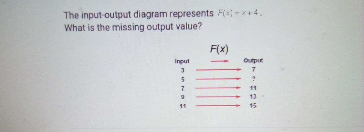 The image presents a mathematical problem involving an input-output diagram that represents the function \( F(x) = x + 4 \). The task is to determine the missing output value.

Below the problem statement, there is a diagram showcasing the relationship between inputs and outputs for the function \( F(x) \). The diagram includes a table with two columns: one labeled "Input" and another labeled "Output".

### Diagram Details:

- **Input**:
  - 3
  - 5
  - 7
  - 9
  - 11

- **Output**:
  - 7
  - ?
  - 11
  - 13
  - 15

To find the missing output value when the input is 5, use the function \( F(x) = x + 4 \):

For input 5:
\[ F(5) = 5 + 4 = 9 \]

Therefore, the missing output value is 9.