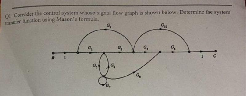 OL: Consider the control system whose signal flow graph is shown below. Determine the system
trans fer function using Mason's formula.
G,
G,
