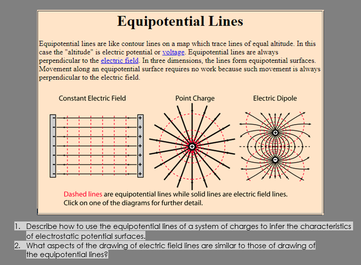 Equipotential Lines
Equipotential lines are like contour lines on a map which trace lines of equal altitude. In this
case the "altitude" is electric potential or voltage. Equipotential lines are always
perpendicular to the electric field. In three dimensions, the lines form equipotential surfaces.
Movement along an equipotential surface requires no work because such movement is always
perpendicular to the electric field.
Constant Electric Field
Point Charge
Electric Dipole
%3D
%3D
Dashed lines are equipotential lines while solid lines are electric field lines.
Click on one of the diagrams for further detail.
1. Describe how to use the equipotential lines of a system of charges to infer the characteristics
of electrostatic potential surfaces.
2. What aspects of the drawing of electric field lines are similar to those of drawing of
the equipotential lines?
