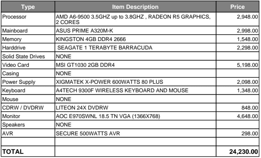 Туре
Item Description
Price
Processor
AMD A6-9500 3.5GHZ up to 3.8GHZ , RADEON R5 GRAPHICS,
2 CORES
ASUS PRIME A320M-K
2,948.00
Mainboard
2,998.00
1,548.00
KINGSTON 4GB DDR4 2666
Memory
Harddrive
SEAGATE 1 TERABYTE BARRACUDA
2,298.00
Solid State Drives
Video Card
NONE
MSI GT1030 2GB DDR4
NONE
XIGMATEK X-POWER 600WATTS 80 PLUS
A4TECH 9300F WIRELESS KEYBOARD AND MOUSE
5,198.00
Casing
Power Supply
Keyboard
Mouse
CDRW / DVDRW
2,098.00
1,348.00
NONE
LITEON 24X DVDRW
AOC E970SWNL 18.5 TN VGA (1366X768)
848.00
Monitor
4,648.00
Speakers
NONE
AVR
SECURE 500WATTS AVR
298.00
TOTAL
24,230.00
