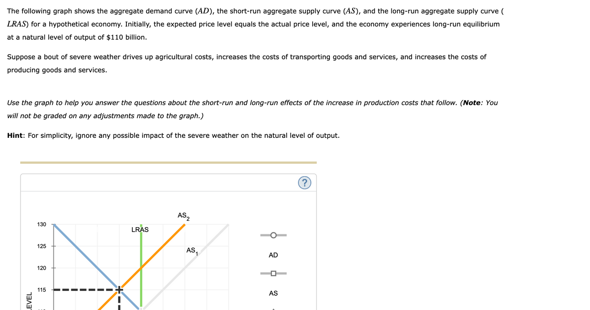 The following graph shows the aggregate demand curve (AD), the short-run aggregate supply curve (AS), and the long-run aggregate supply curve (
LRAS) for a hypothetical economy. Initially, the expected price level equals the actual price level, and the economy experiences long-run equilibrium
at a natural level of output of $110 billion.
Suppose a bout of severe weather drives up agricultural costs, increases the costs of transporting goods and services, and increases the costs of
producing goods and services.
Use the graph to help you answer the questions about the short-run and long-run effects of the increase in production costs that follow. (Note: You
will not be graded on any adjustments made to the graph.)
Hint: For simplicity, ignore any possible impact of the severe weather on the natural level of output.
LEVEL
130
125
120
115
LRAS
AS2
AS₁
AD
AS
(?)