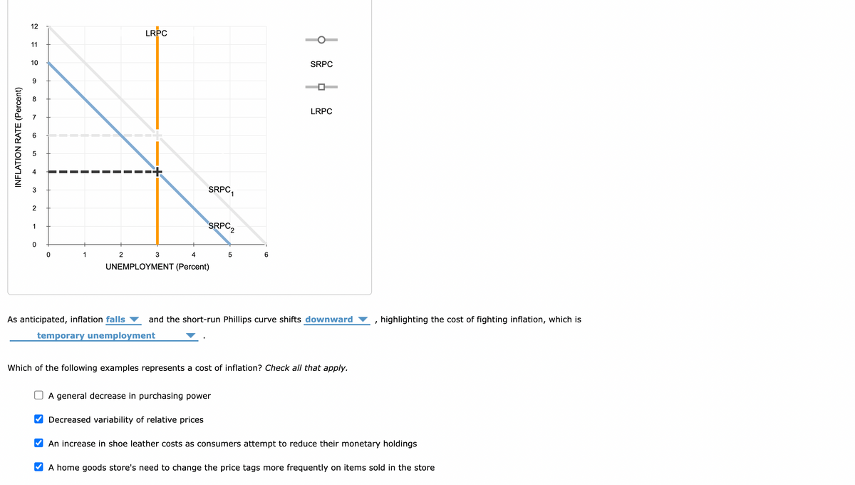 INFLATION RATE (Percent)
12
11
10
9
8
7
6
5
st
3
2
1
0
0
■
1
LRPC
2
++++
SRPC₁
3
4
UNEMPLOYMENT (Percent)
SRPC2
5
6
A general decrease in purchasing power
Decreased variability of relative prices
SRPC
LRPC
As anticipated, inflation falls and the short-run Phillips curve shifts downward
temporary unemployment
Which of the following examples represents a cost of inflation? Check all that apply.
I
highlighting the cost of fighting inflation, which is
An increase in shoe leather costs as consumers attempt to reduce their monetary holdings
A home goods store's need to change the price tags more frequently on items sold in the store