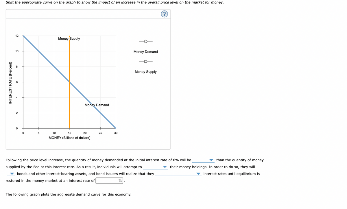 Shift the appropriate curve on the graph to show the impact of an increase in the overall price level on the market for money.
Money Supply
10
8
4
2
5
10
15
20
MONEY (Billions of dollars)
INTEREST RATE (Percent)
12
0
0
Money Demand
25
30
.
Money Demand
The following graph plots the aggregate demand curve for this economy.
Money Supply
Following the price level increase, the quantity of money demanded at the initial interest rate of 6% will be
supplied by the Fed at this interest rate. As a result, individuals will attempt to
bonds and other interest-bearing assets, and bond issuers will realize that they
restored in the money market at an interest rate of
%
?
than the quantity of money
their money holdings. In order to do so, they will
interest rates until equilibrium is