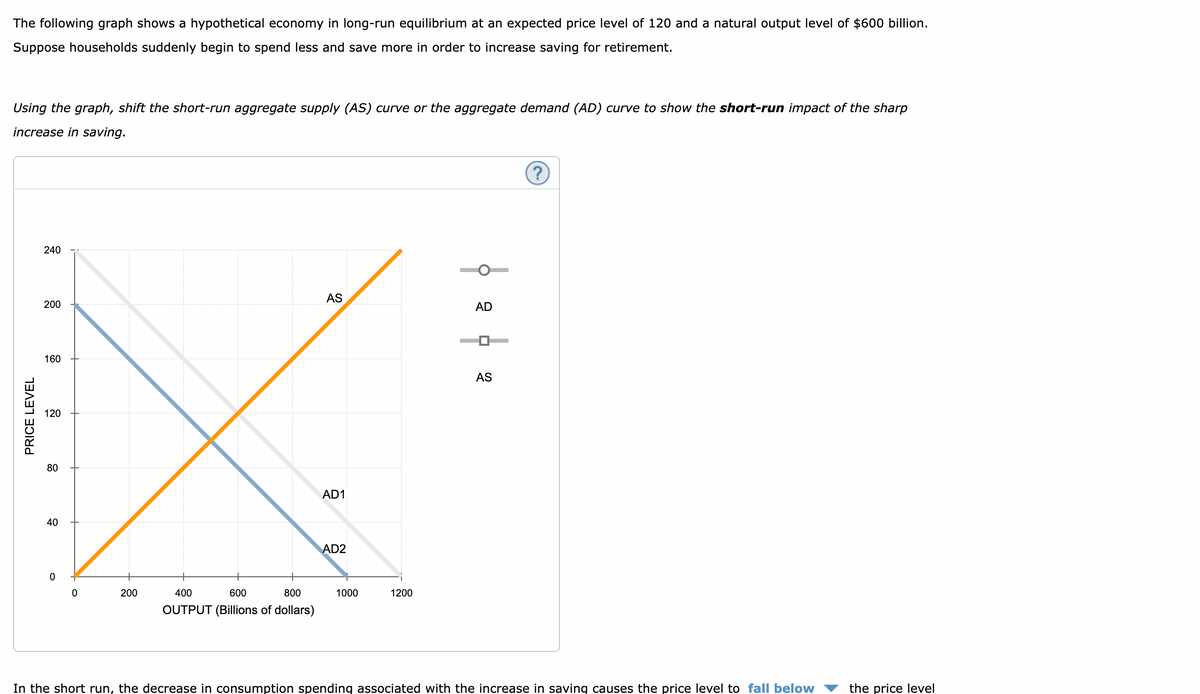 The following graph shows a hypothetical economy in long-run equilibrium at an expected price level of 120 and a natural output level of $600 billion.
Suppose households suddenly begin to spend less and save more in order to increase saving for retirement.
Using the graph, shift the short-run aggregate supply (AS) curve or the aggregate demand (AD) curve to show the short-run impact of the sharp
increase in saving.
PRICE LEVEL
240
200
160
120
80
40
O
0
200
400
600
800
OUTPUT (Billions of dollars)
AS
AD1
AD2
1000
1200
AD
AS
(?)
In the short run, the decrease in consumption spending associated with the increase in saving causes the price level to fall below
the price level