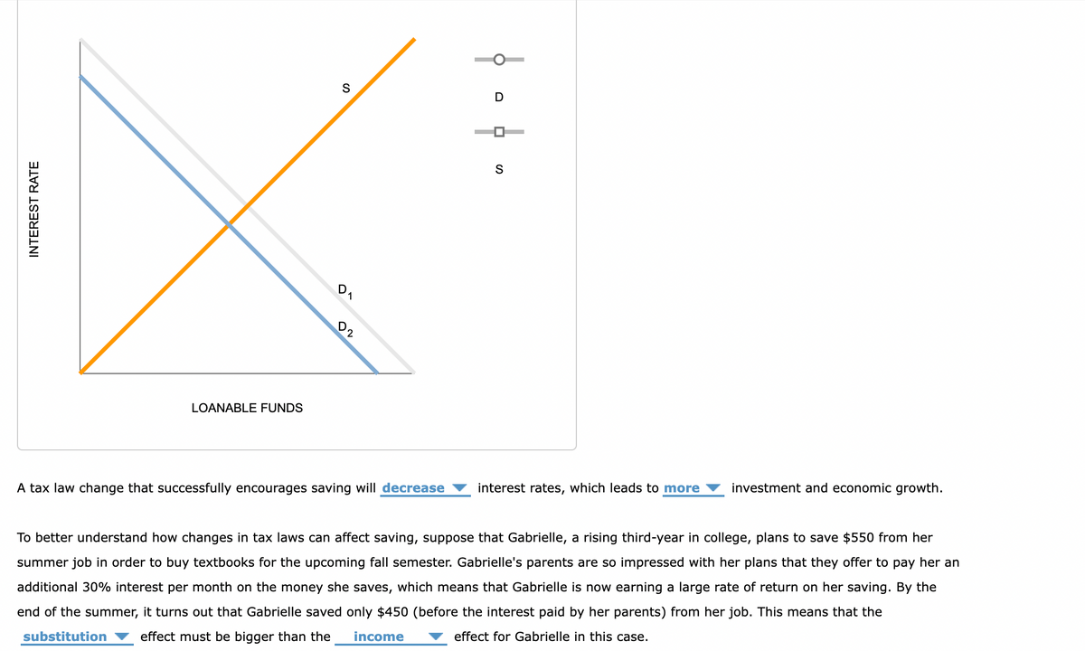 INTEREST RATE
LOANABLE FUNDS
S
D
Do
D
S
A tax law change that successfully encourages saving will decrease interest rates, which leads to more
investment and economic growth.
To better understand how changes in tax laws can affect saving, suppose that Gabrielle, a rising third-year in college, plans to save $550 from her
summer job in order to buy textbooks for the upcoming fall semester. Gabrielle's parents are so impressed with her plans that they offer to pay her an
additional 30% interest per month on the money she saves, which means that Gabrielle is now earning a large rate of return on her saving. By the
end of the summer, it turns out that Gabrielle saved only $450 (before the interest paid by her parents) from her job. This means that the
substitution
income
effect must be bigger than the
effect for Gabrielle in this case.