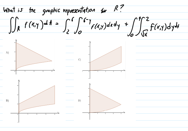 What is fre graphic representation fer K?
R?
2,
A)
B)
D)
