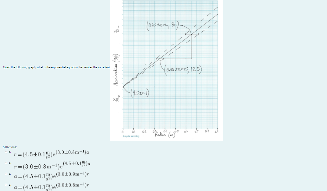 B65
X10
Yassanos, 125)
Given the following graph, what is the exponential equation that relates the variables?
(45201)
02
2-cyce semi-log
Salact one:
r=(4.5±0.1")e(3.0±0.8m-1)a
(4.5+0.1)a
O a
Ob.
r = (3.0±0.8m-1)e'
a=(4.5±0.1")e(3.0±0.9m-1)r
a=(4.5±0.1")e
Oc.
e(3.0±0.8m-1)r
d.
