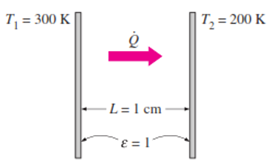 T =
= 300 K
T, = 200 K
L = 1 cm
'ɛ = 1
