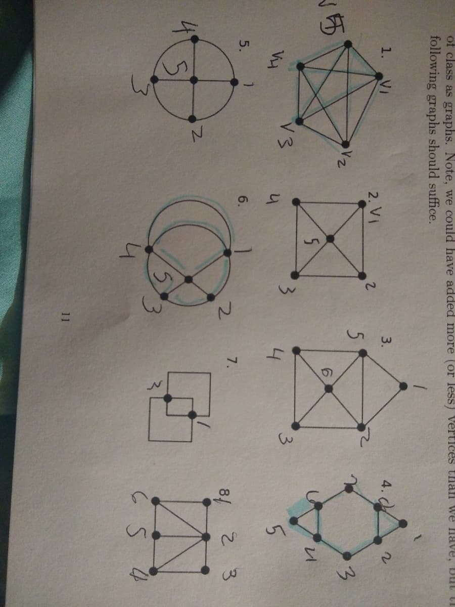 of class as graphs. Note, we could have added more (or less) Vert1ces than we nave, Duut ti
following graphs should suffice.
4.
3.
1.
VI
2. VI
2.
3.
V2
V3
3
4
5.
6.
7.
3
8/
5.
3.
11
